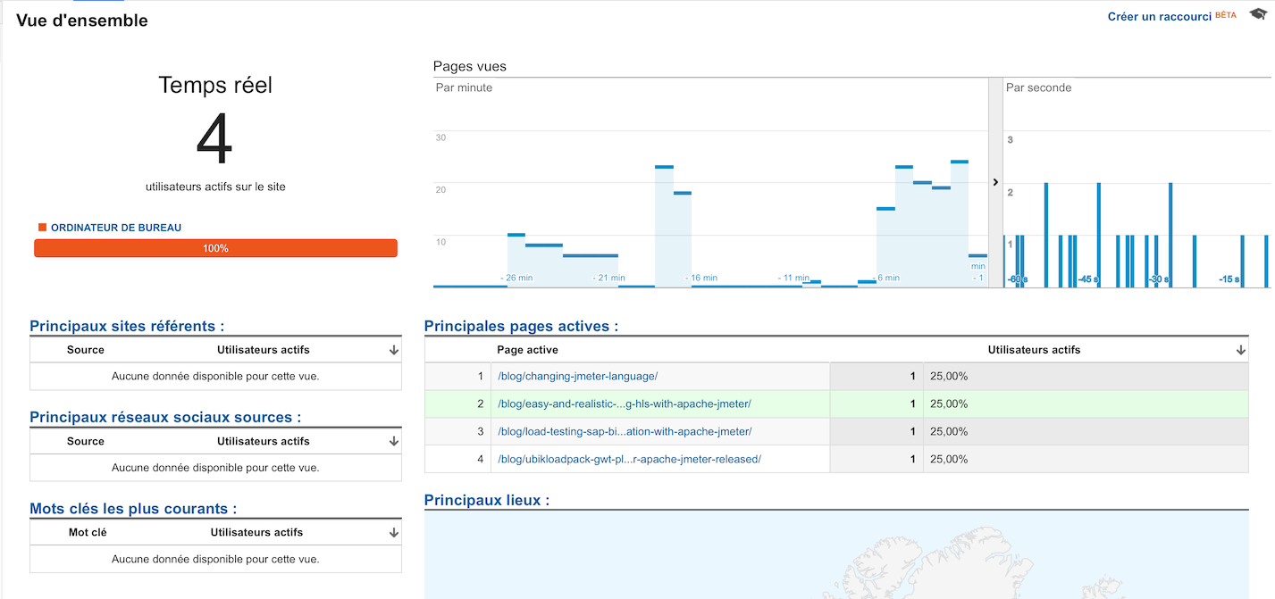 Real-time Google Analytics visitors