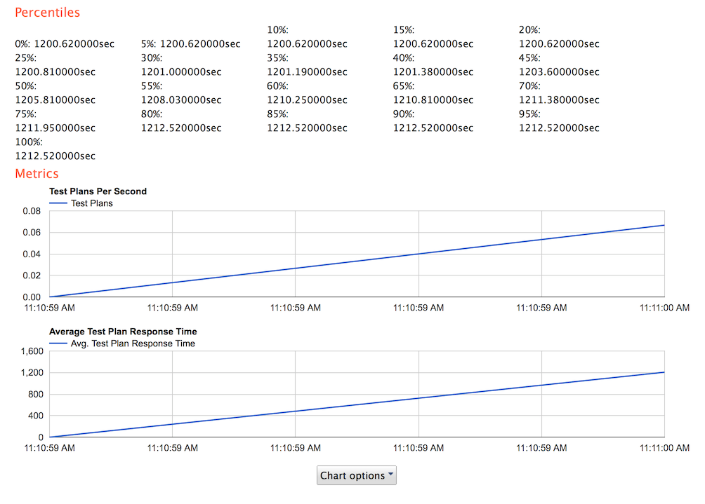 Redline13 metrics