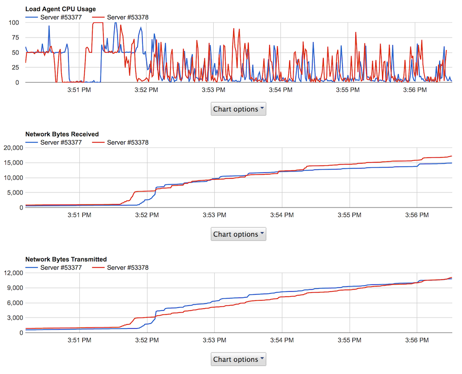 Redline13 metrics while running