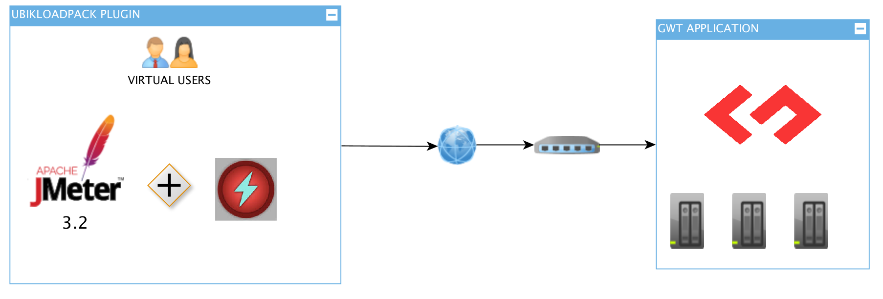 Load testing GWT application with JMeter and UbikLoadPack