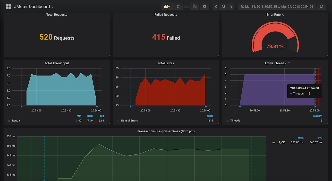 Live graphs with Grafana and InfluxDB