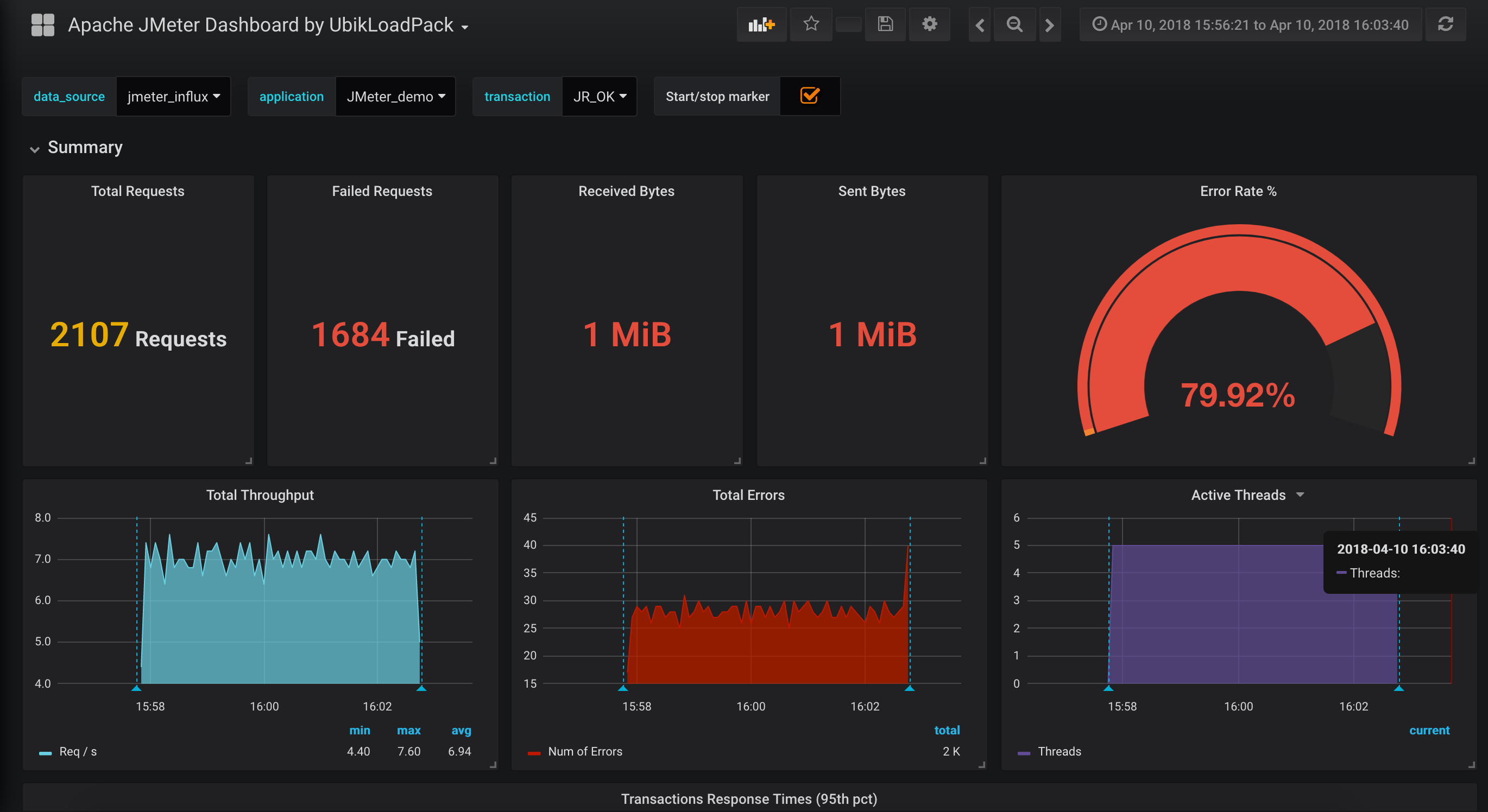 Grafana Report for jmeter and InfluxDB