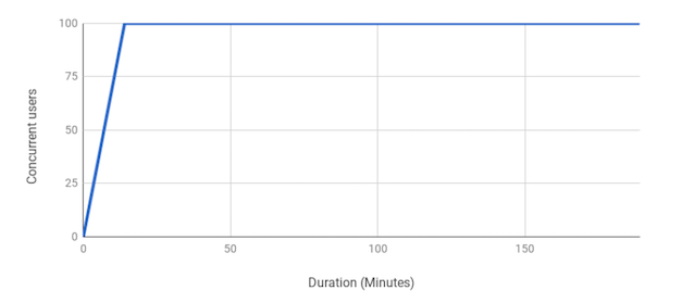 Load Test