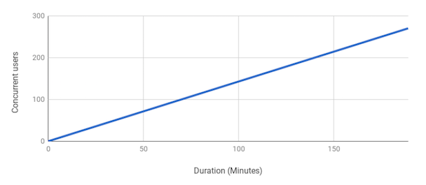 Limit Test