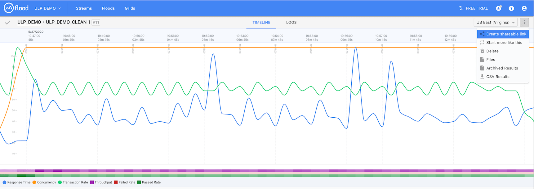 JMeter Tutorial: HTTP2 Test - Flood