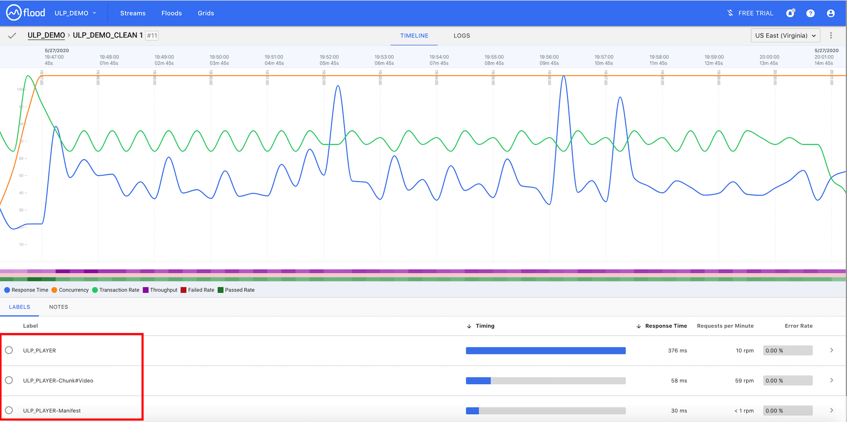 Running a Video Streaming Performance Test using Flood.io and UbikLoadPacku003e Ubik Ingénierie