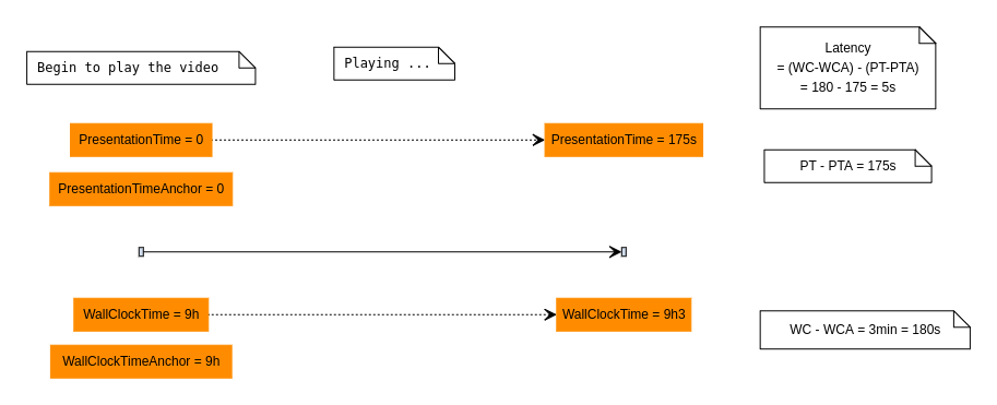 actual latency 