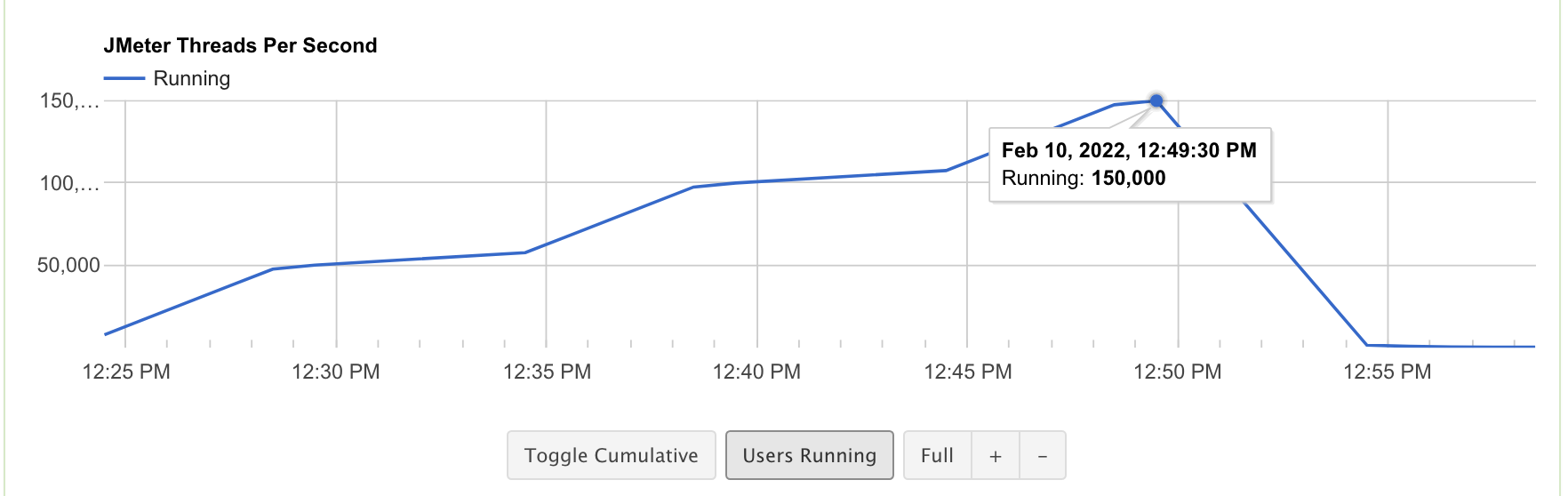 JMeter Threads