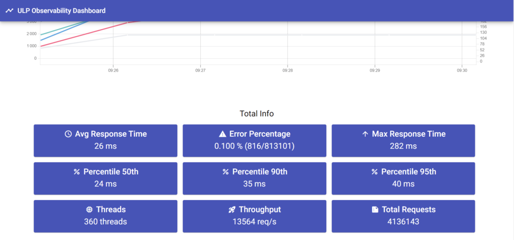 ULP Observability Metrics
Monitor JMeter test