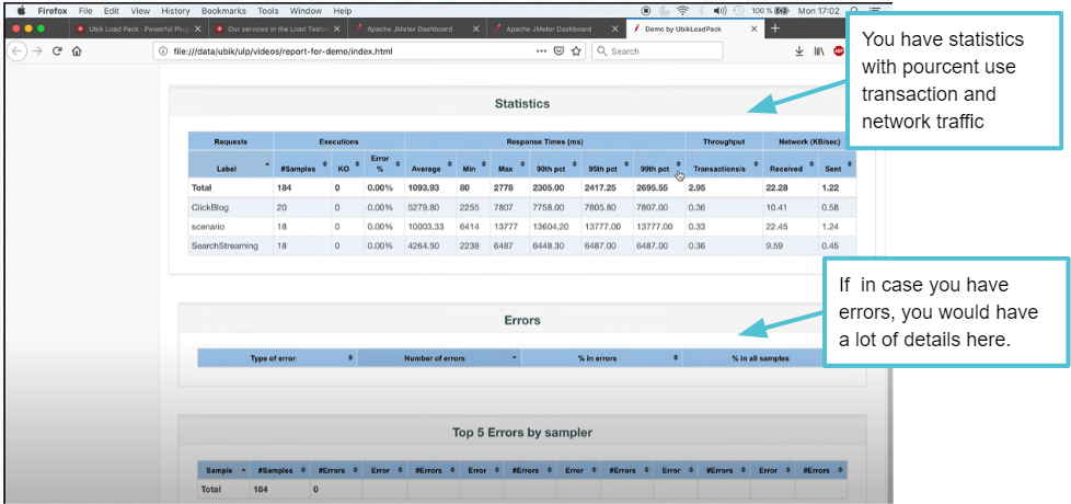 Reporting feature of Apache JMeter - report - dashboard