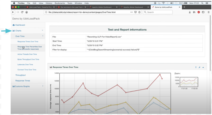 Reporting feature of Apache JMeter - report - charts